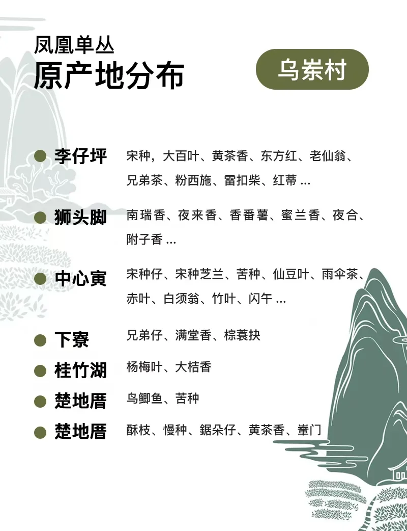 粉丝提问·凤凰单丛的十大香型解答