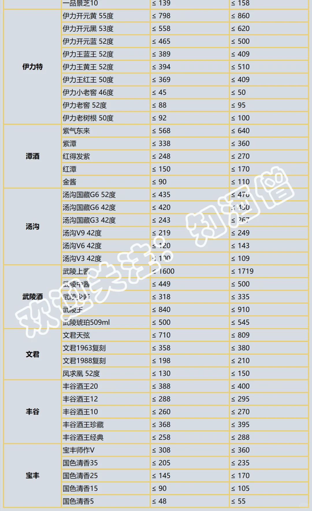 2025年双十一白酒购酒指南：抄底时机到了吗