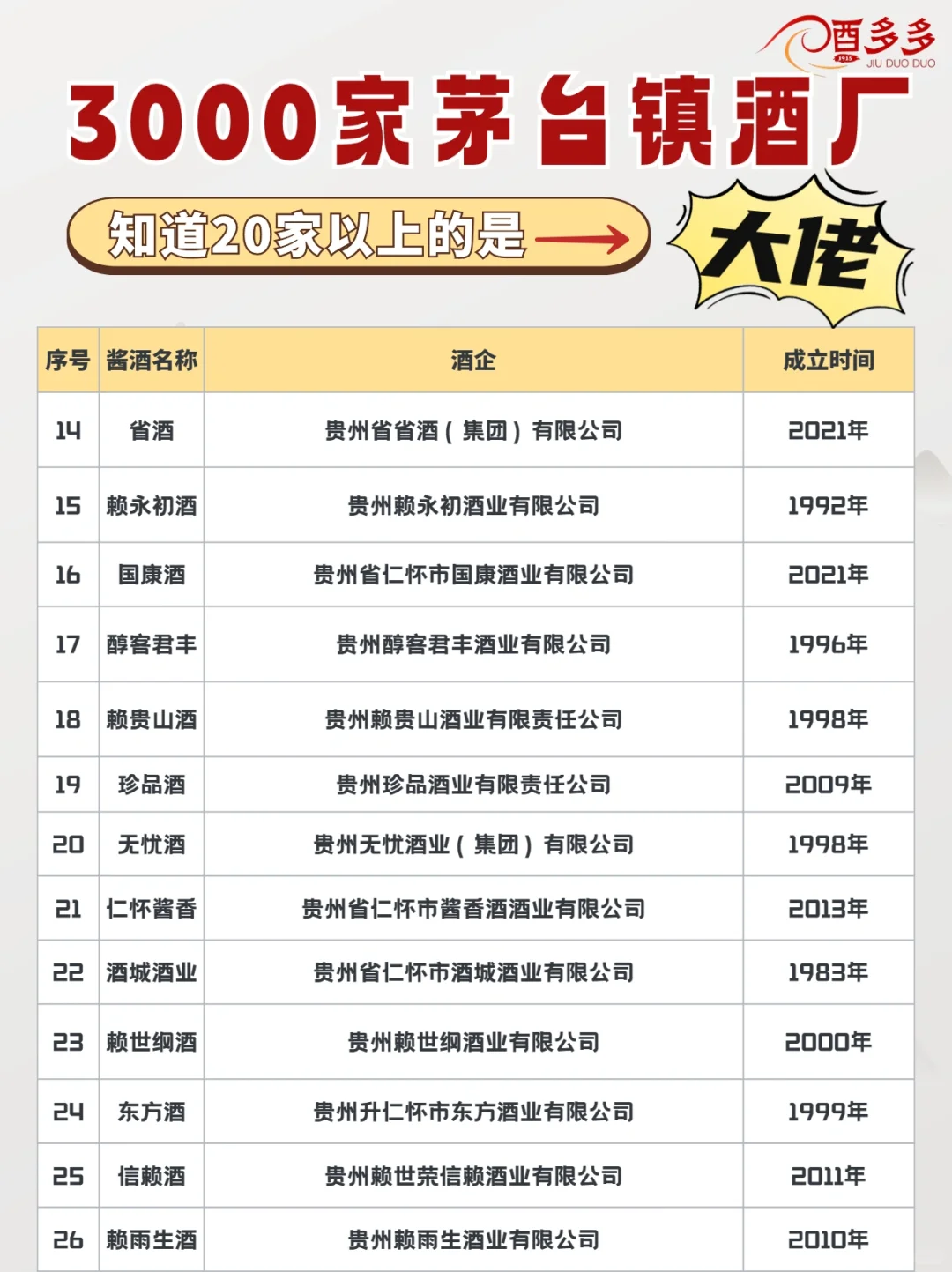 茅台镇的酱香酒品牌,知道20家以上都是大佬