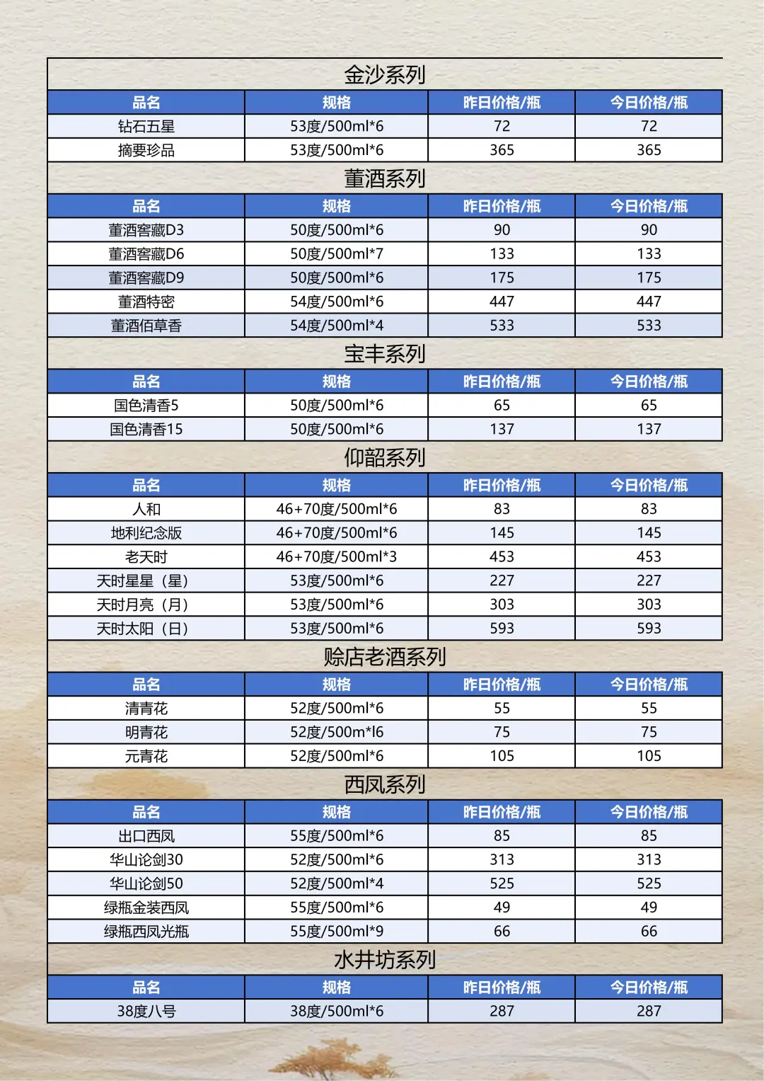 2025年10月20日白酒参考报价
