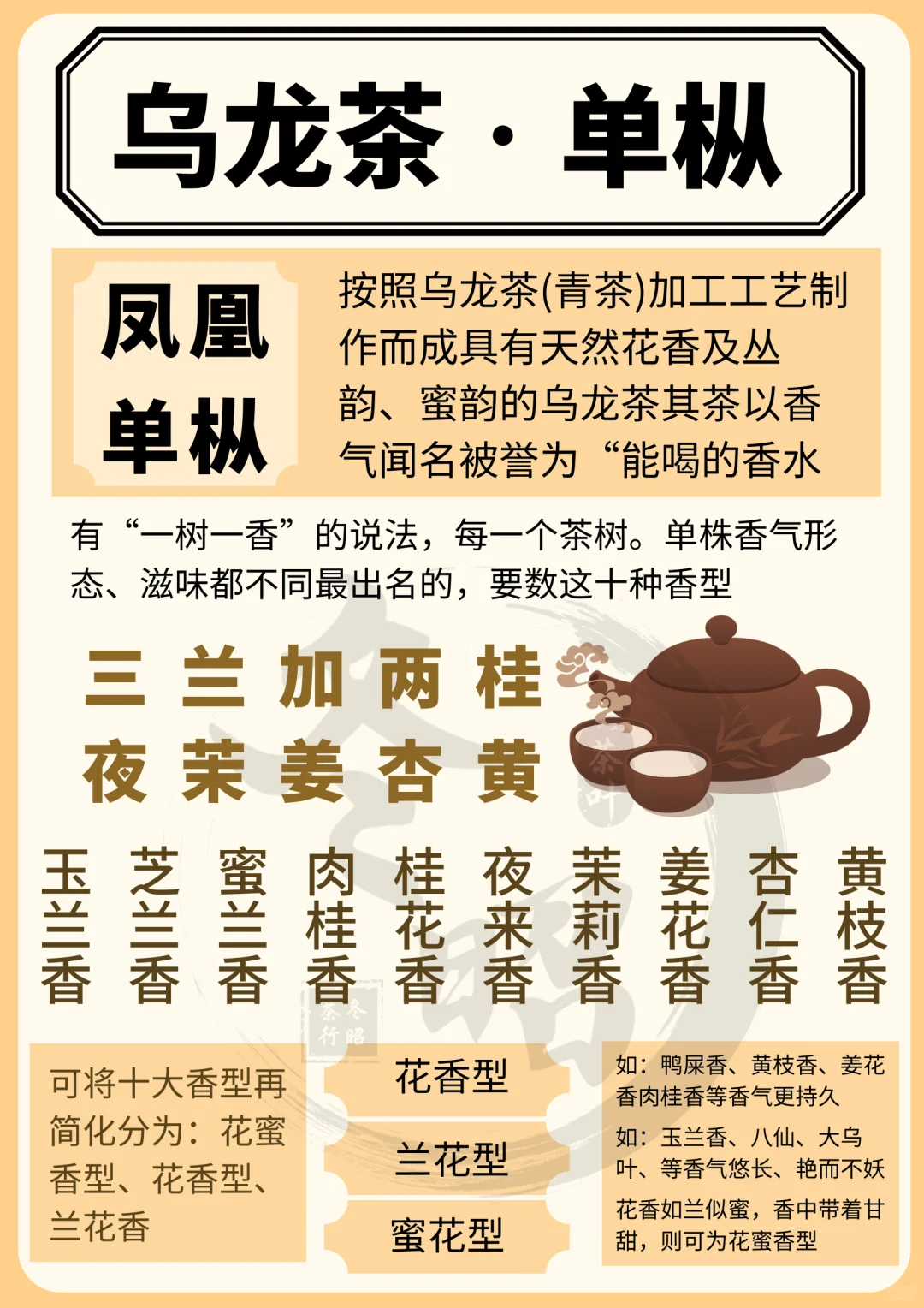 凤凰单丛茶十大香型介绍