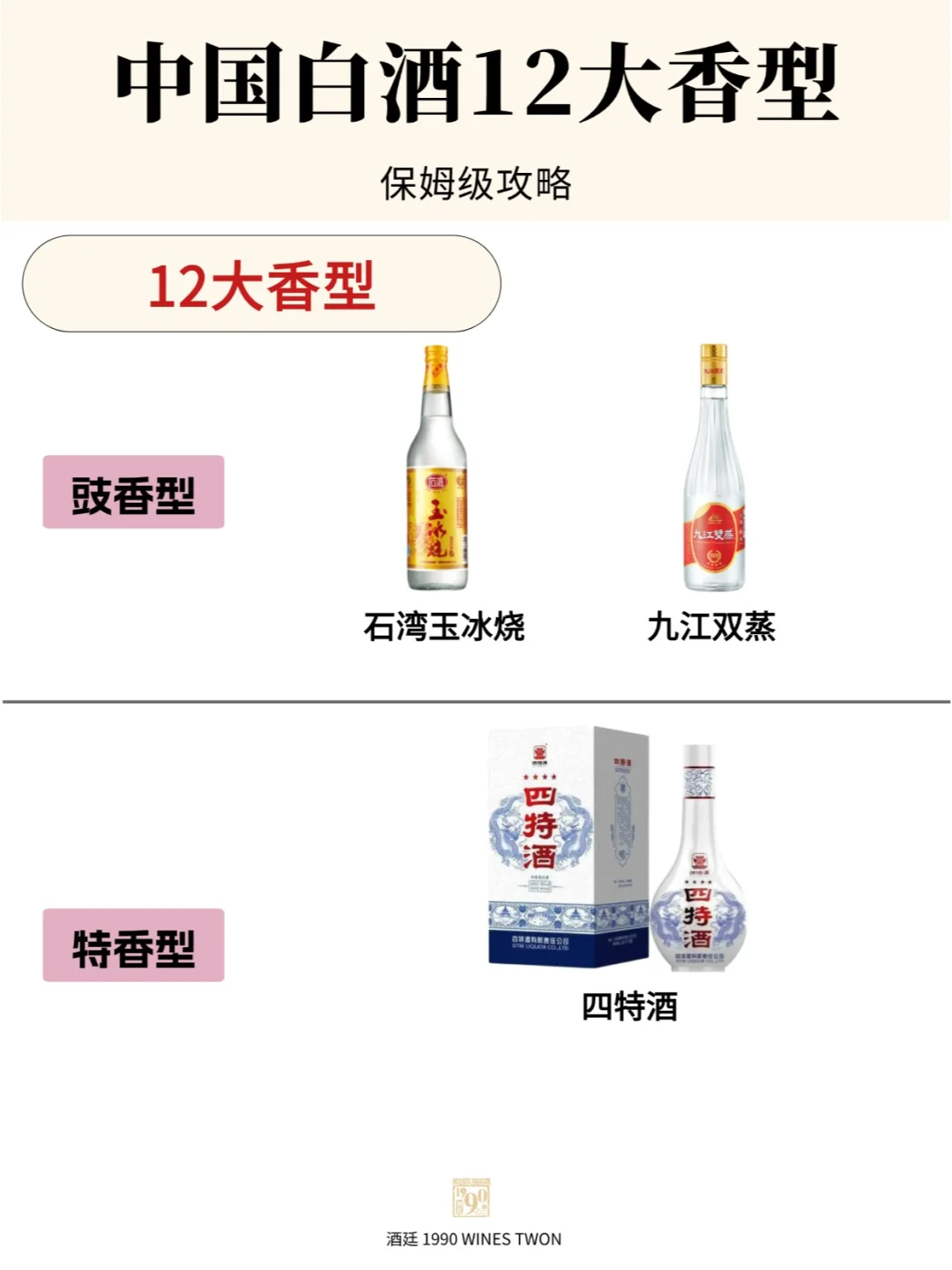 中国白酒12大香型,你知道哪几种?