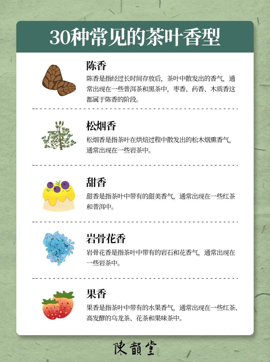 涨知识❗️一张图了解30种常见的茶叶香型