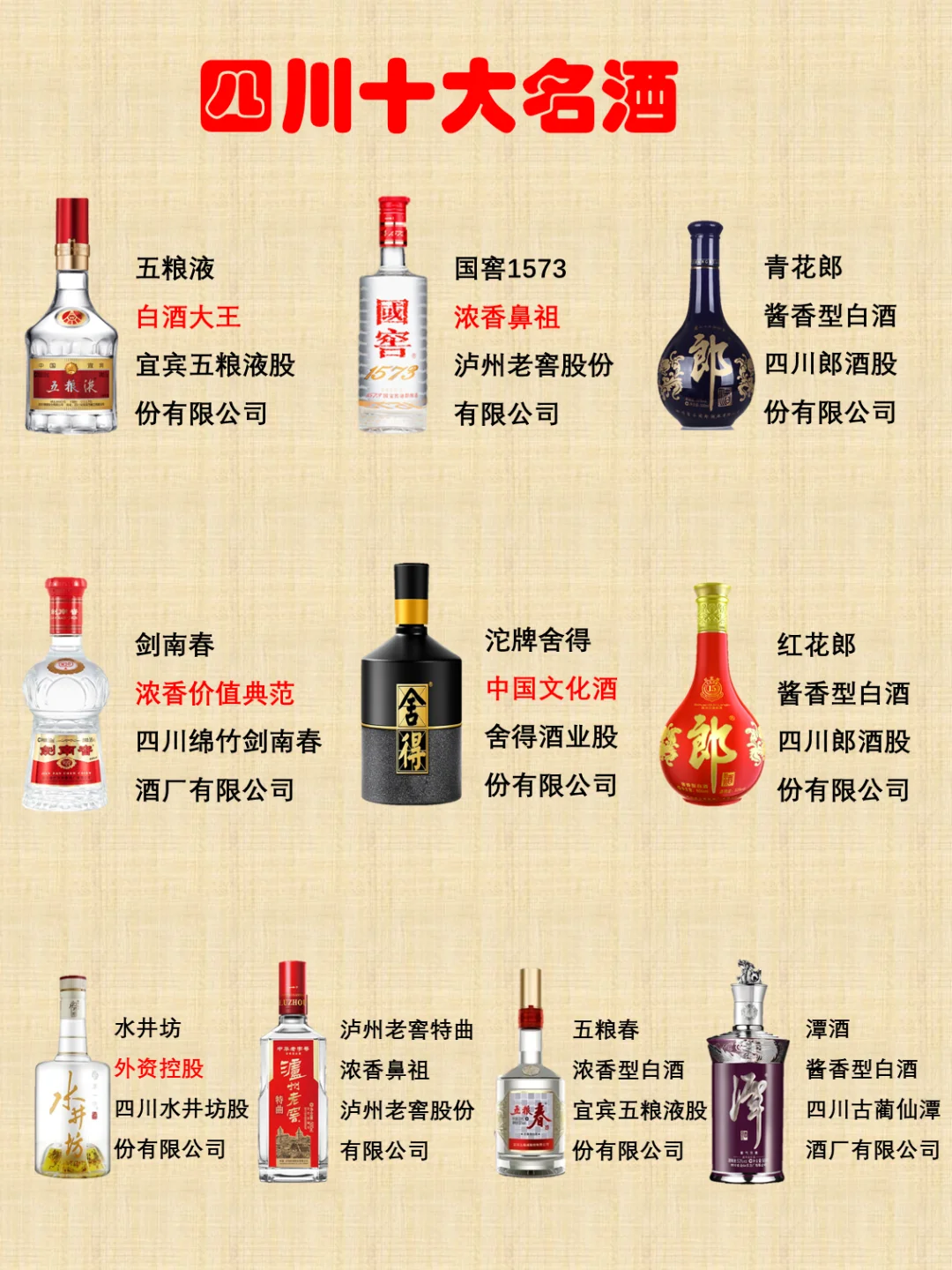 一图了解四川10大名酒品牌