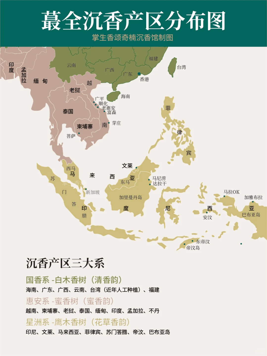 看完这个笔记,我瞬间懂沉香的分类了!