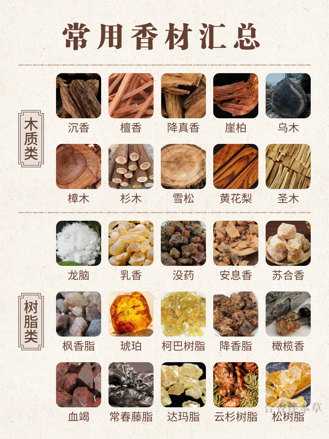 常用香材汇总-学香必看