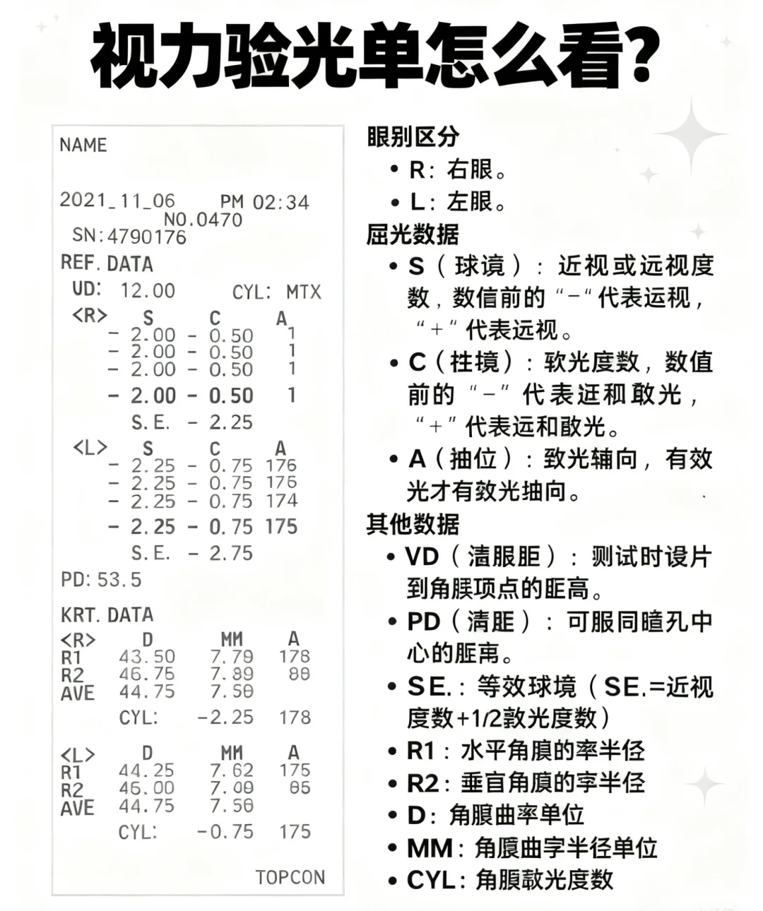 验光单怎么看？