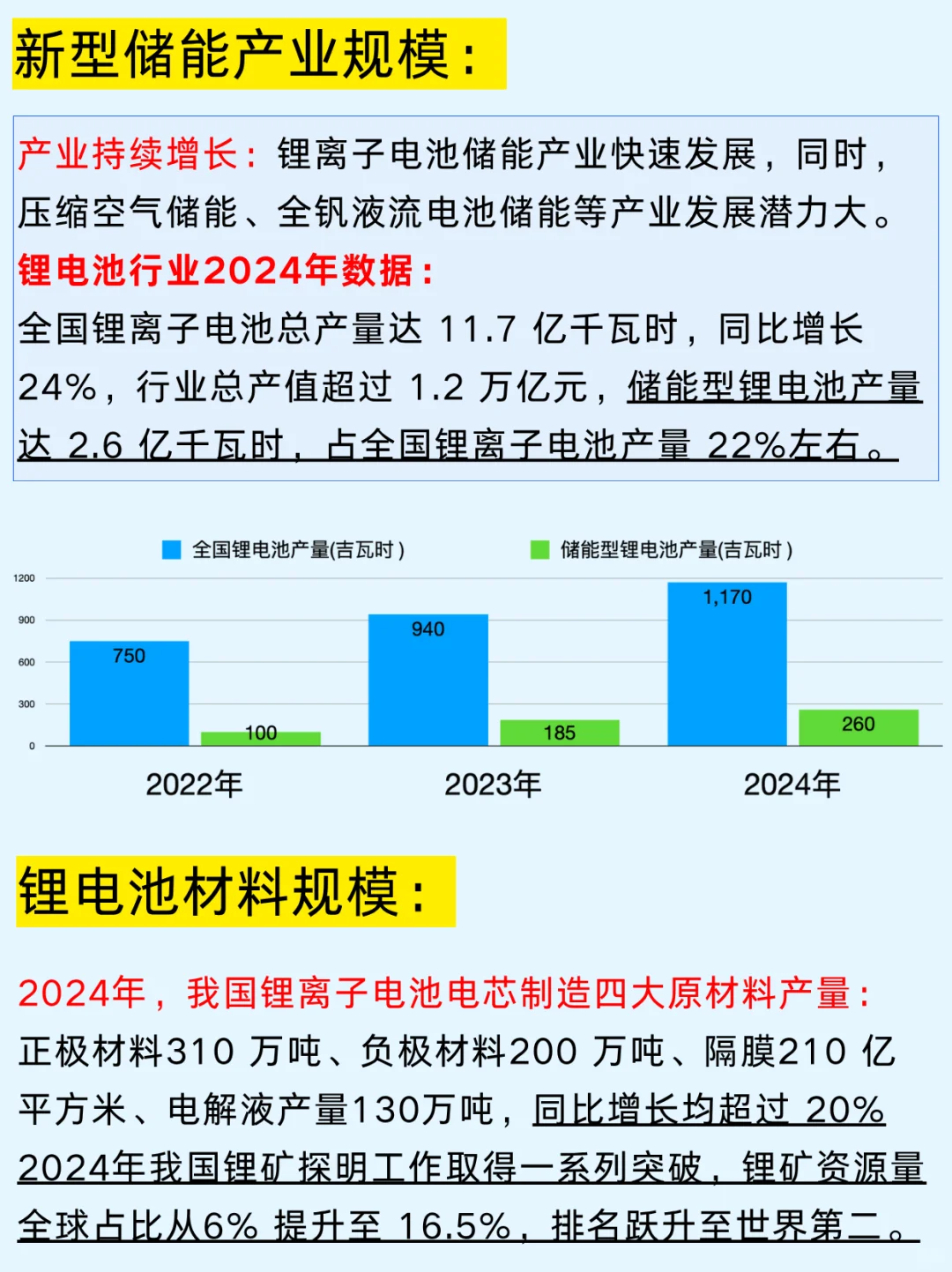 一篇吃透：储能及固态电池企业及行业发展