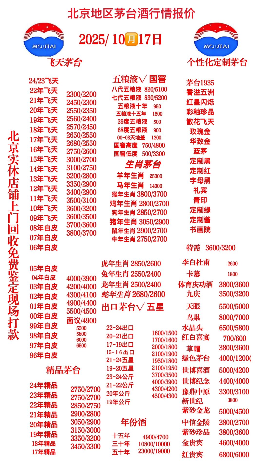 茅小花?分享?10?️17日茅台行情分析参考