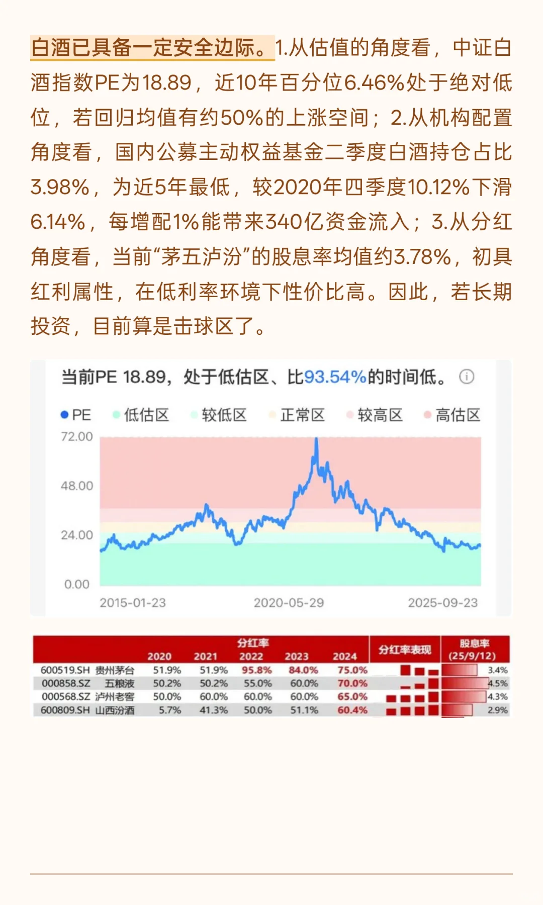 白酒能买么？