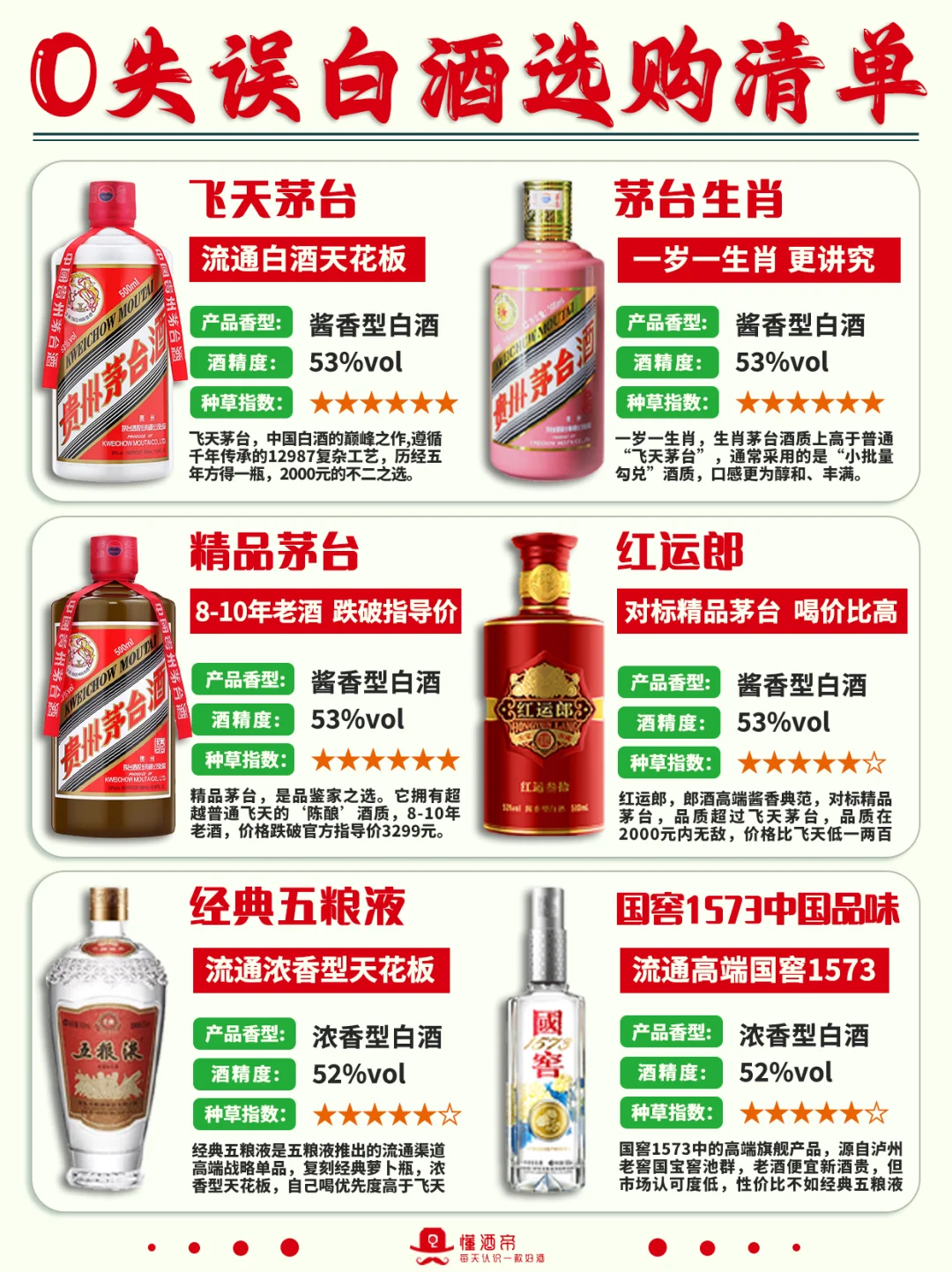 0失误白酒选购清单?超全科普✅收藏‼️