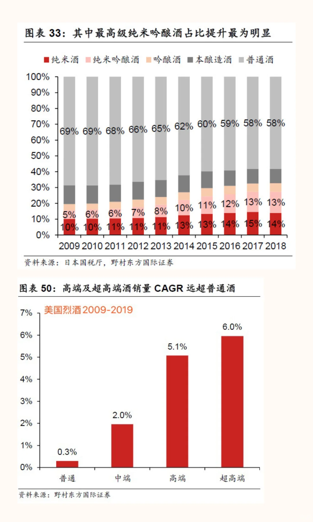 白酒能买么？