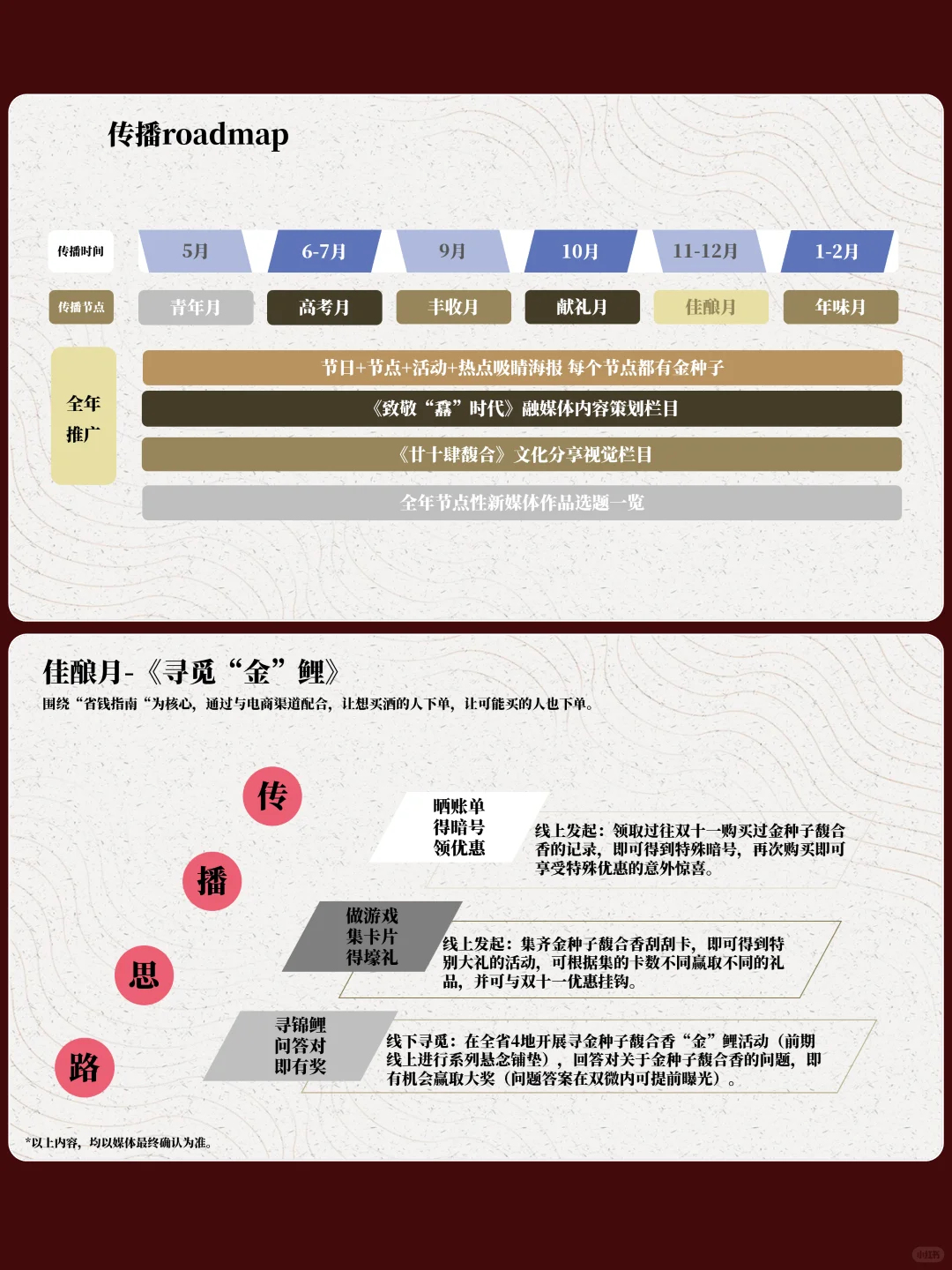白酒品牌策略及传播规划方案