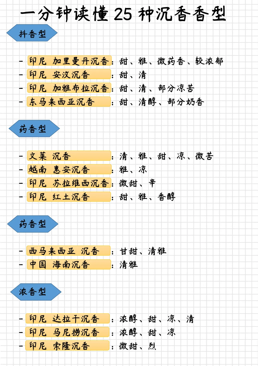 沉香种类大赏,一文带你入门
