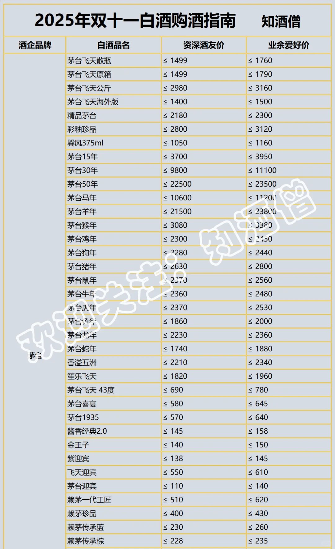 2025年双十一白酒购酒指南：抄底时机到了吗