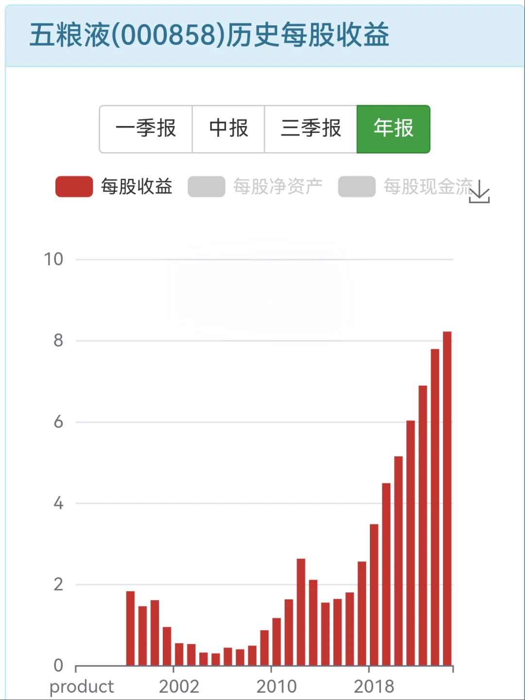 白酒周期