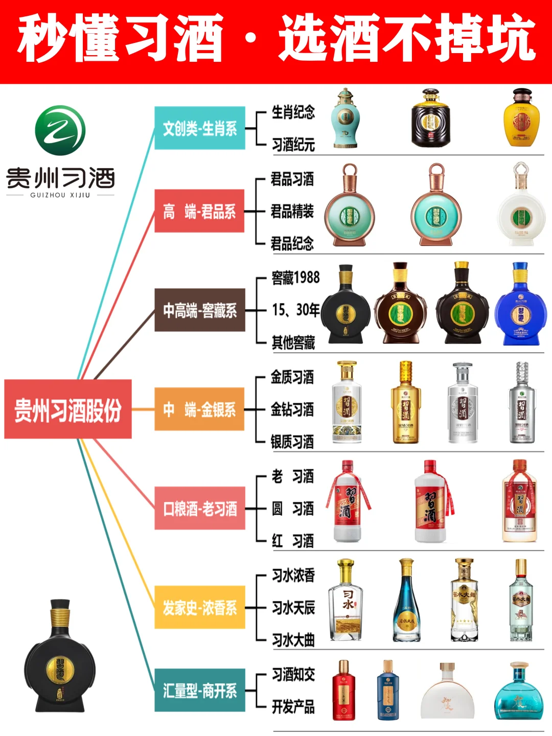 秒懂习酒·买酒选酒不掉坑!
