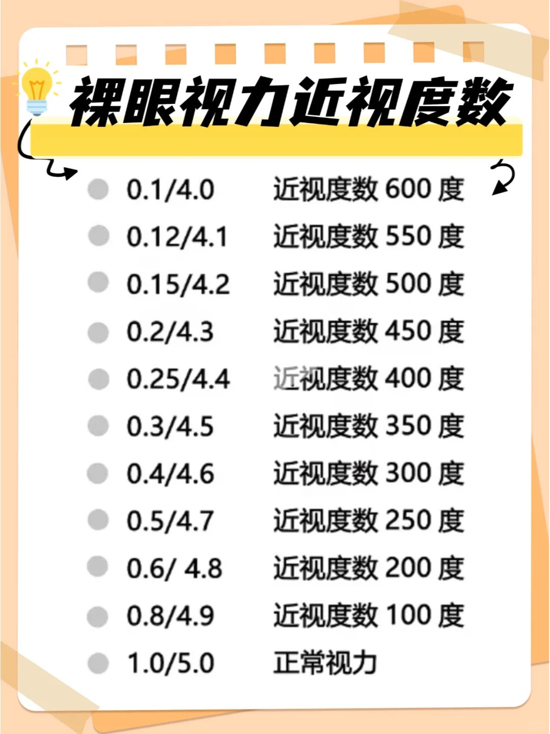 孩子视力多少算正常?降低度数别交智商税
