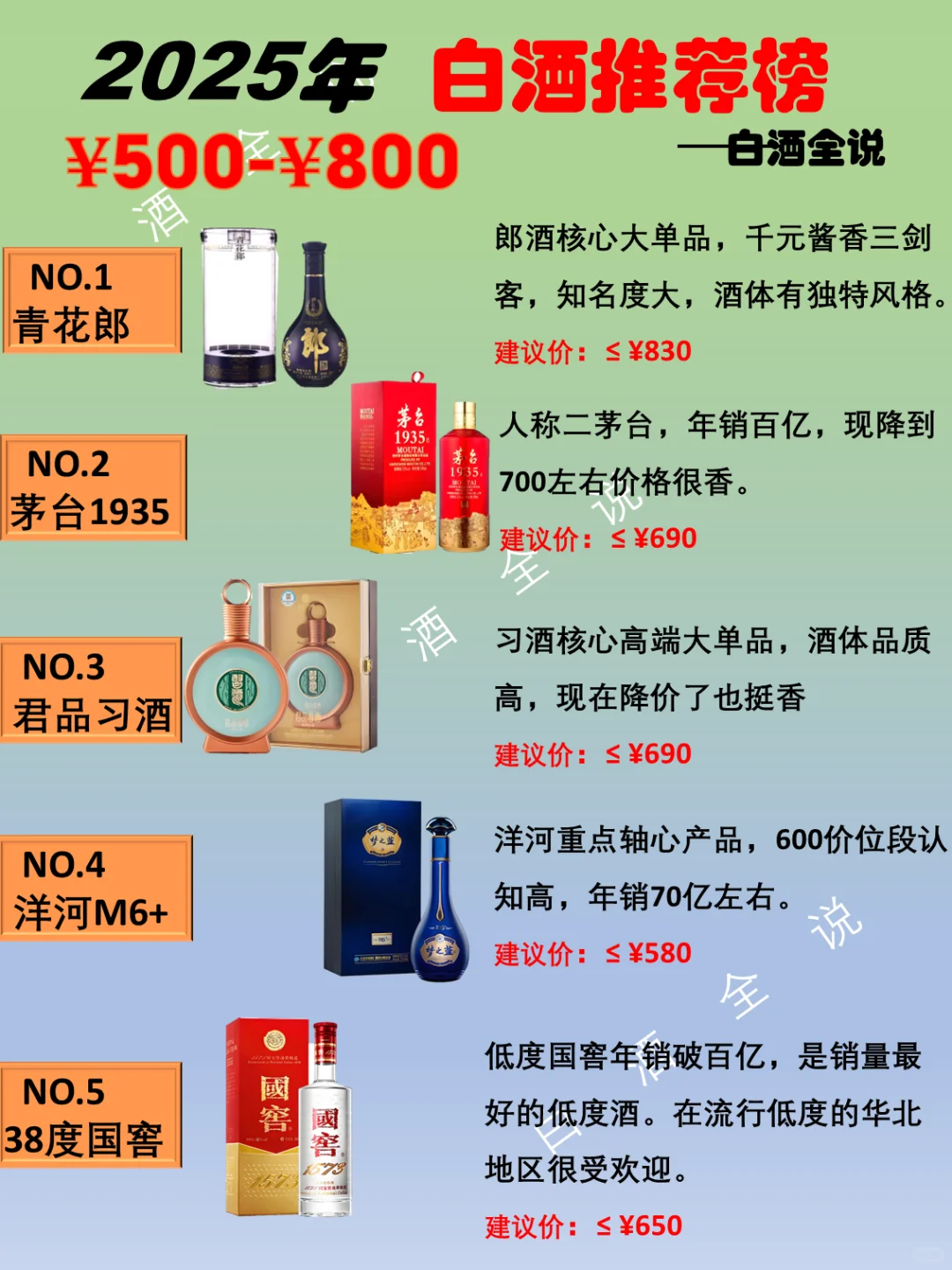 一分钟带您了解预算500-800元该如何选酒