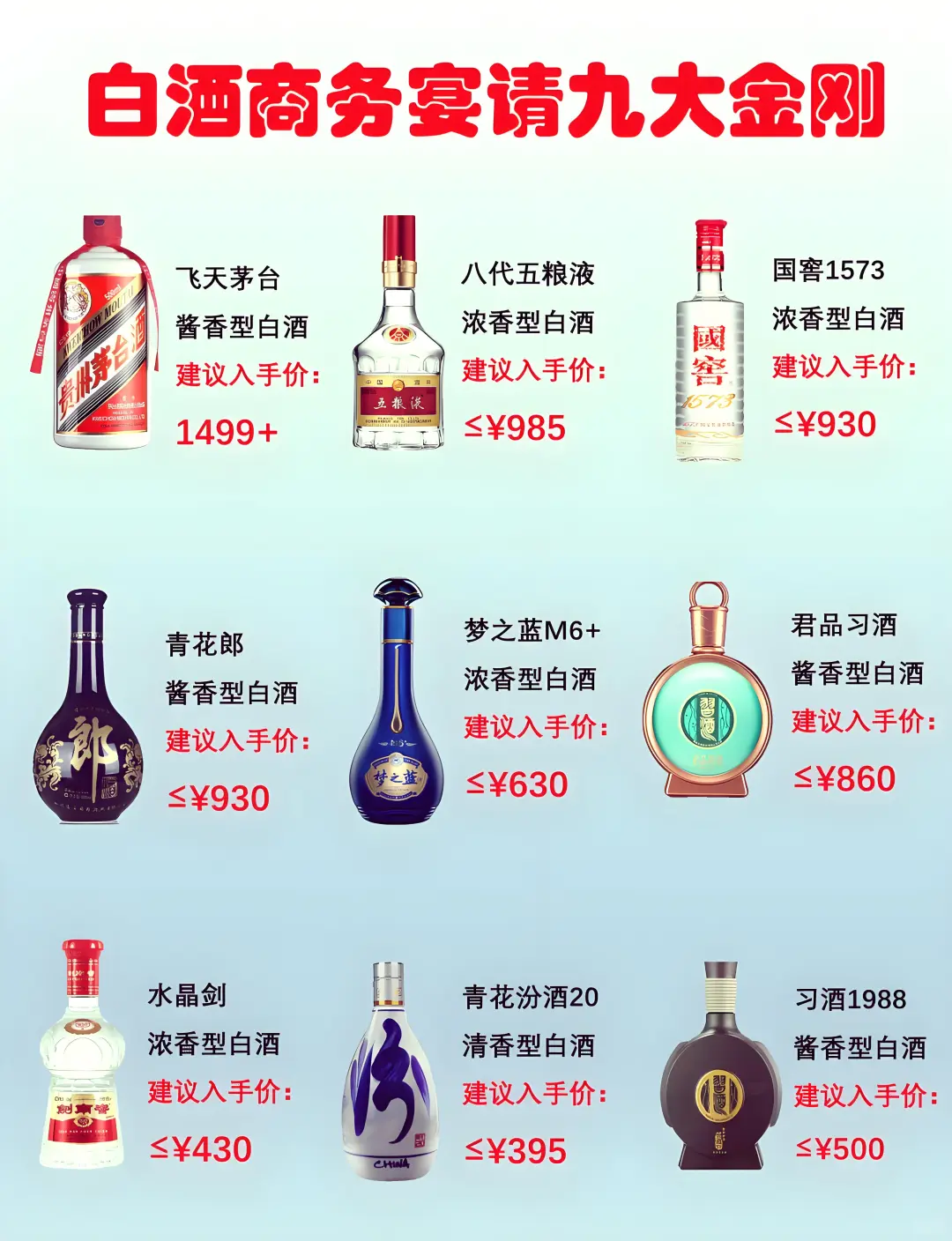 商务宴请必备：九大名酒速览?