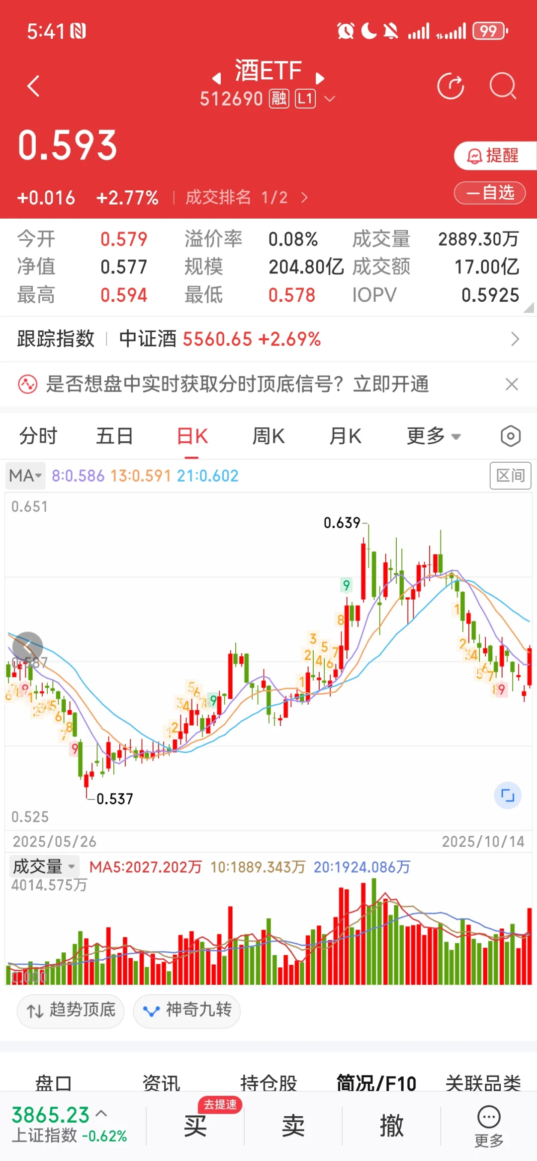 今天入了白酒