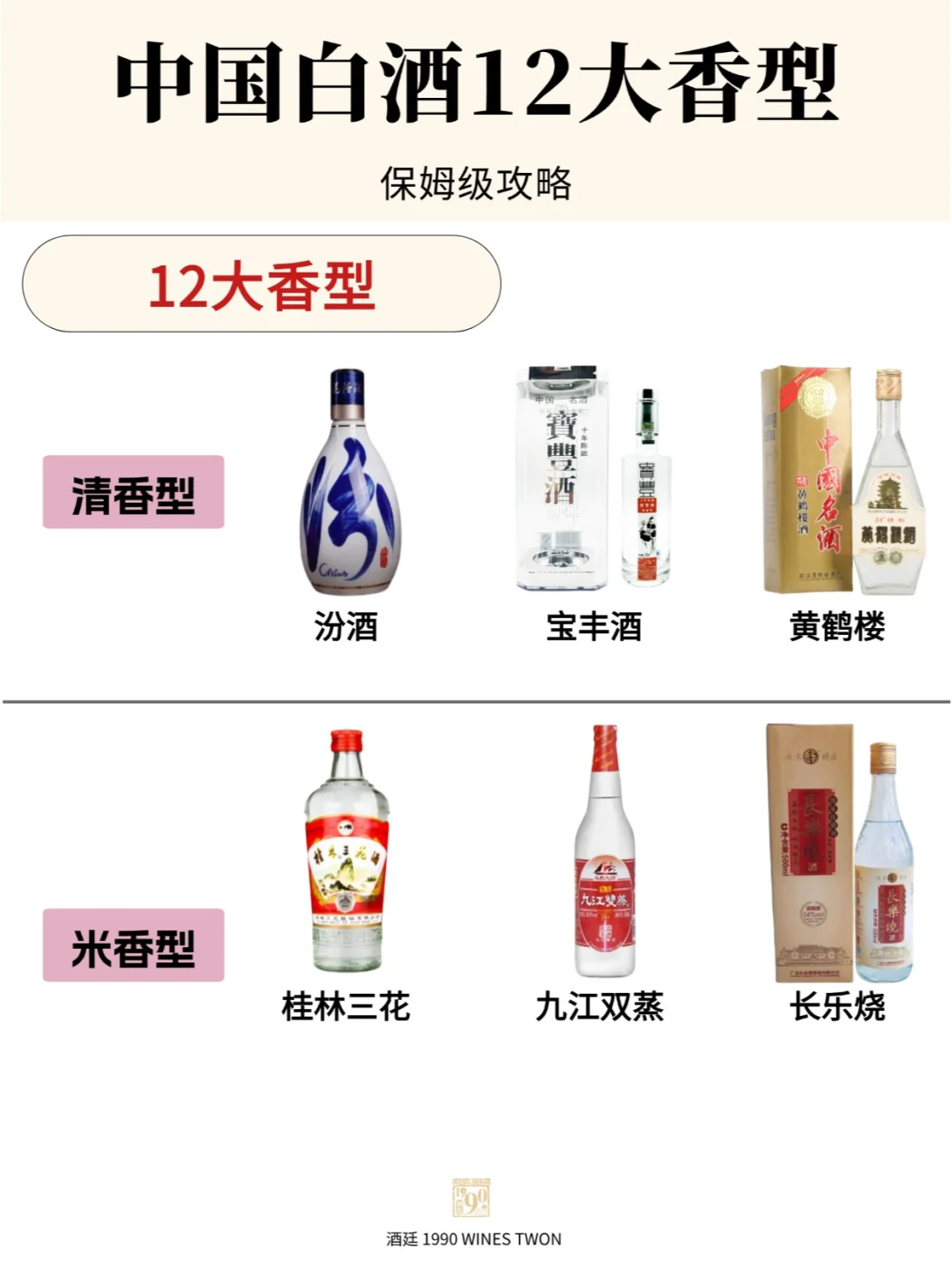 中国白酒12大香型,你知道哪几种?