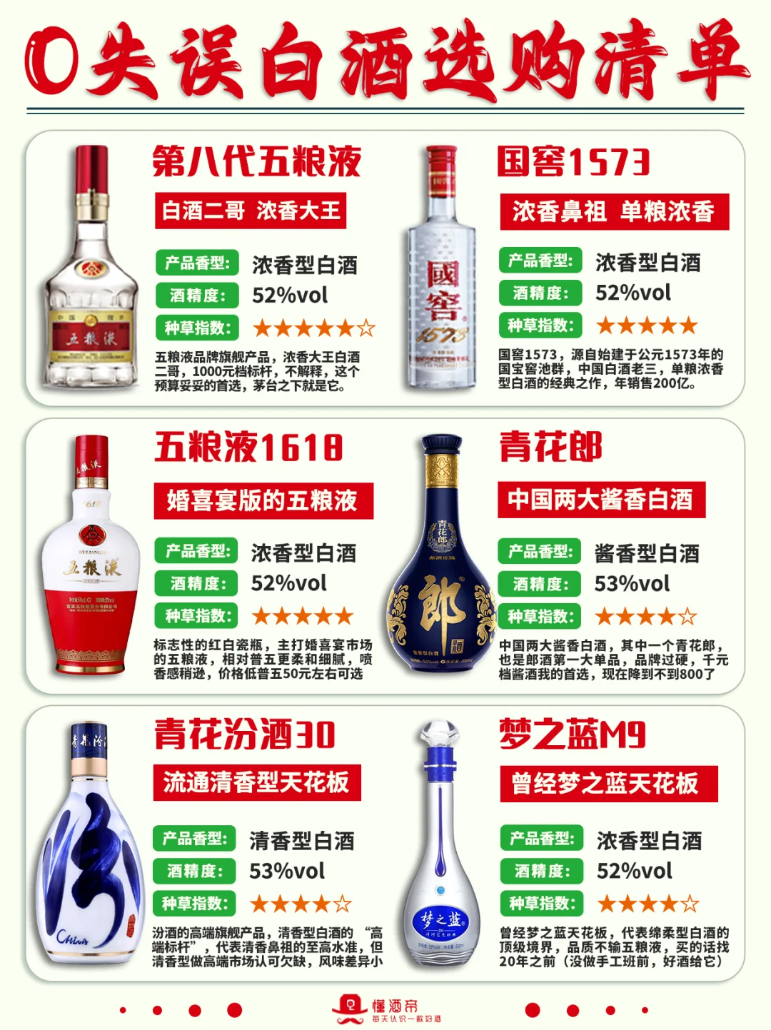 0失误白酒选购清单?超全科普✅收藏‼️