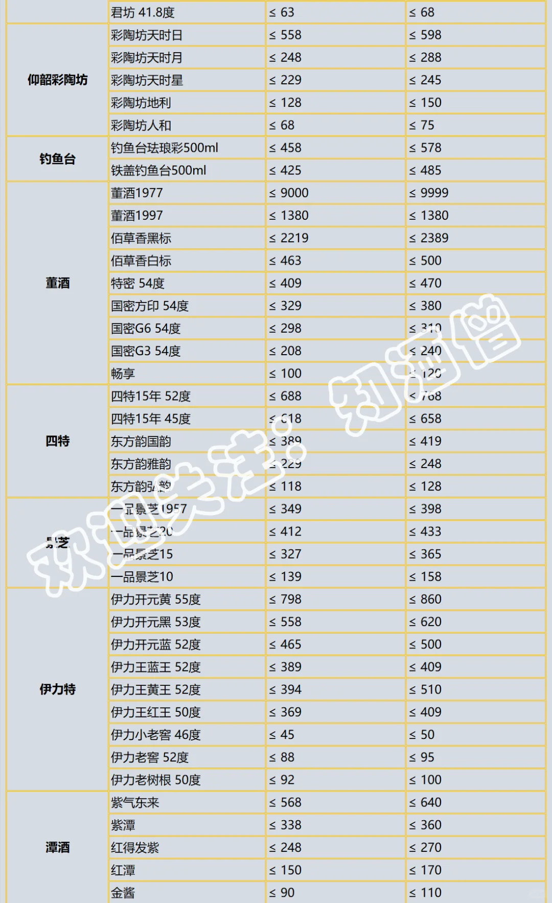 2025年双十一白酒购酒指南：抄底时机到了吗