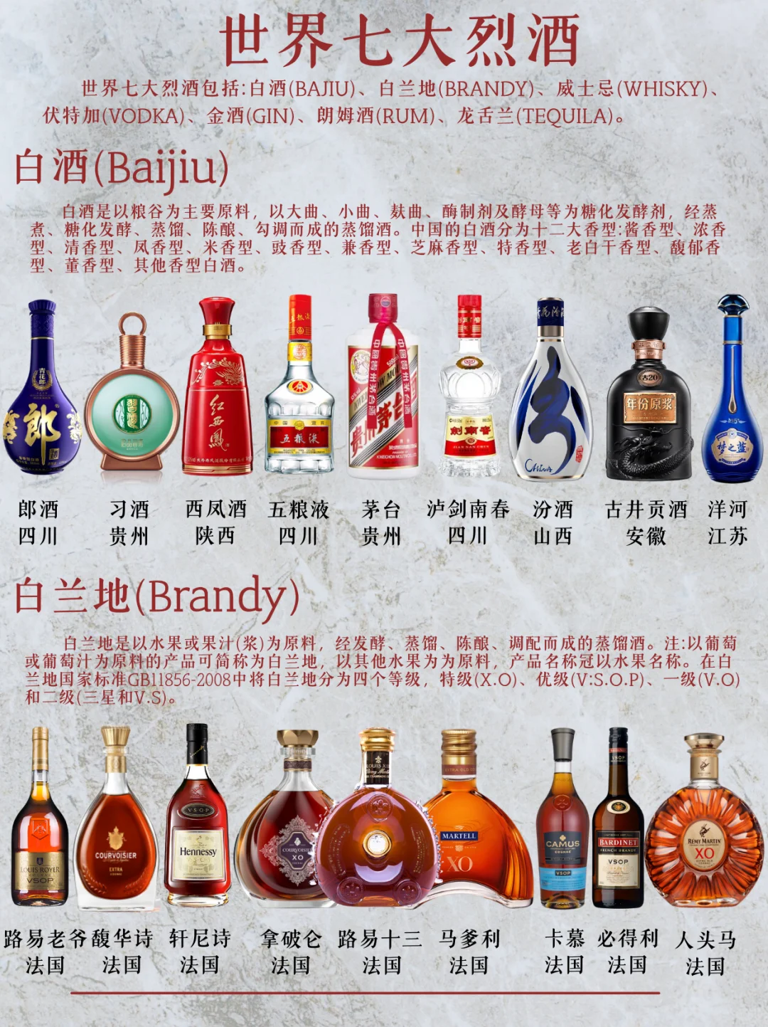 一篇秒懂全球公认七大烈酒