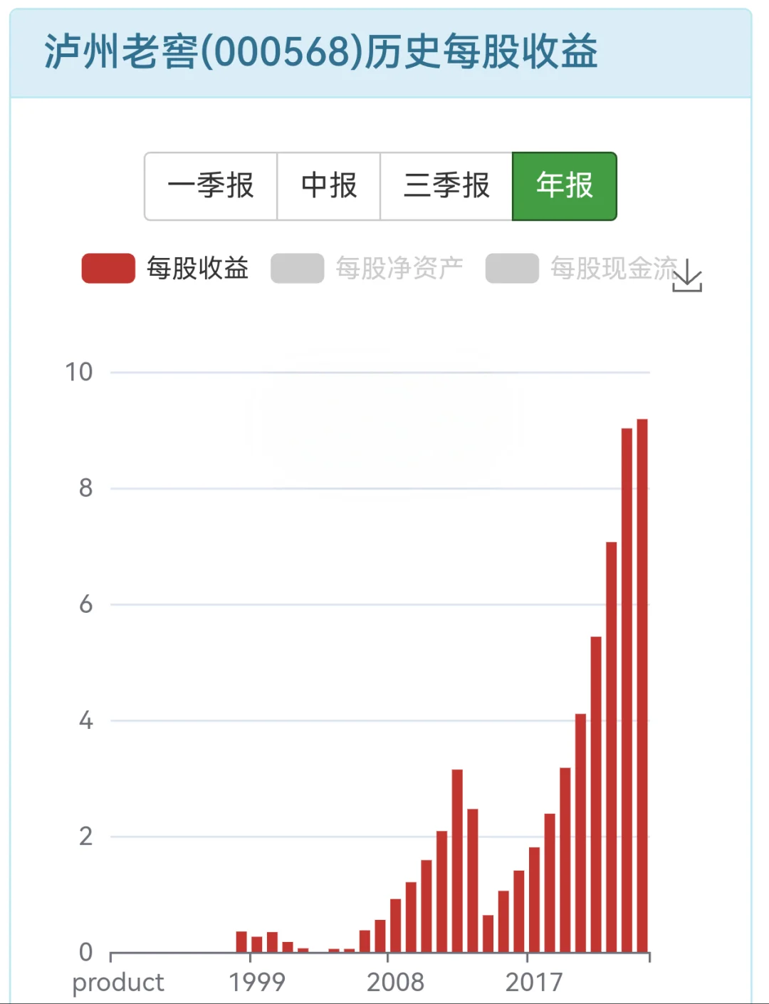 白酒周期
