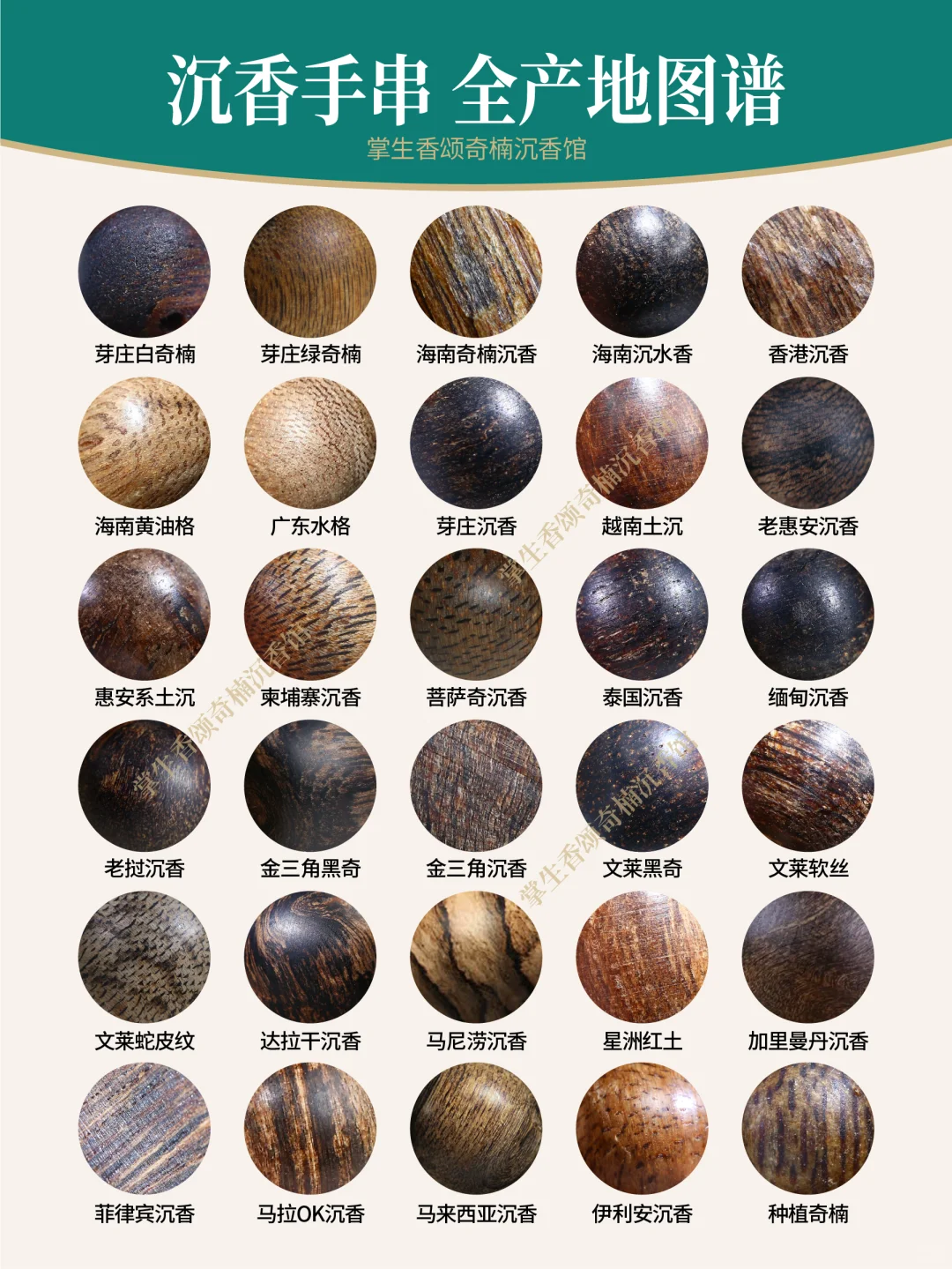 看完这个笔记,我瞬间懂沉香的分类了!