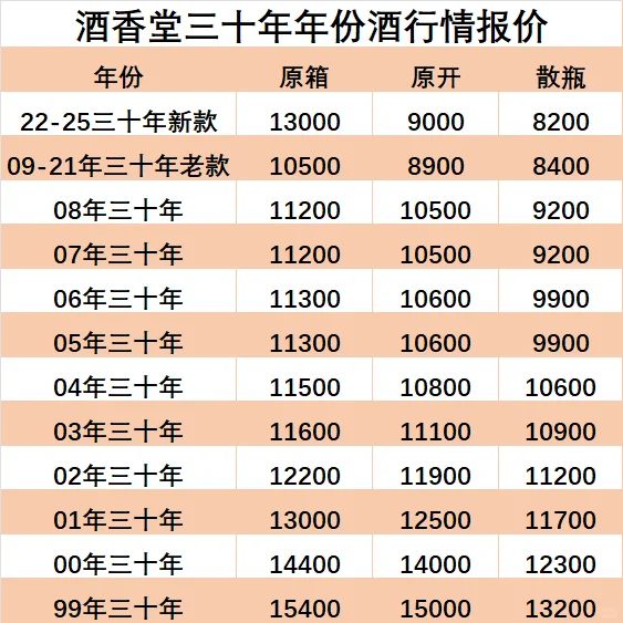2025年10月8日茅台年份酒回收行情报价参考