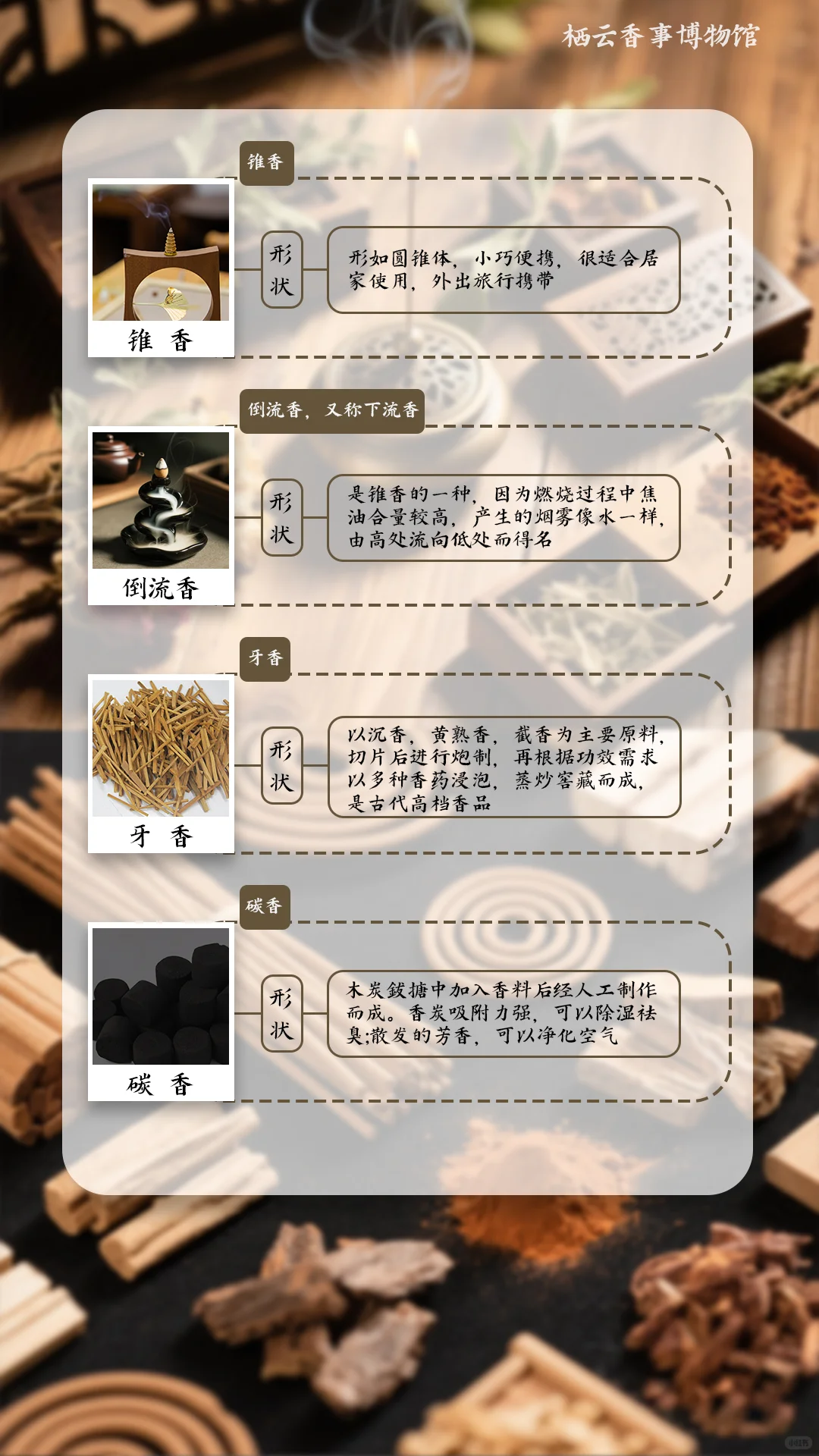 你必须知道的香文化入门知识