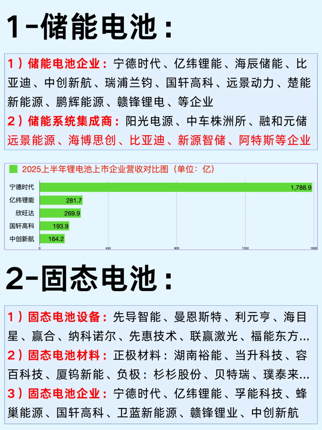 一篇吃透：储能及固态电池企业及行业发展