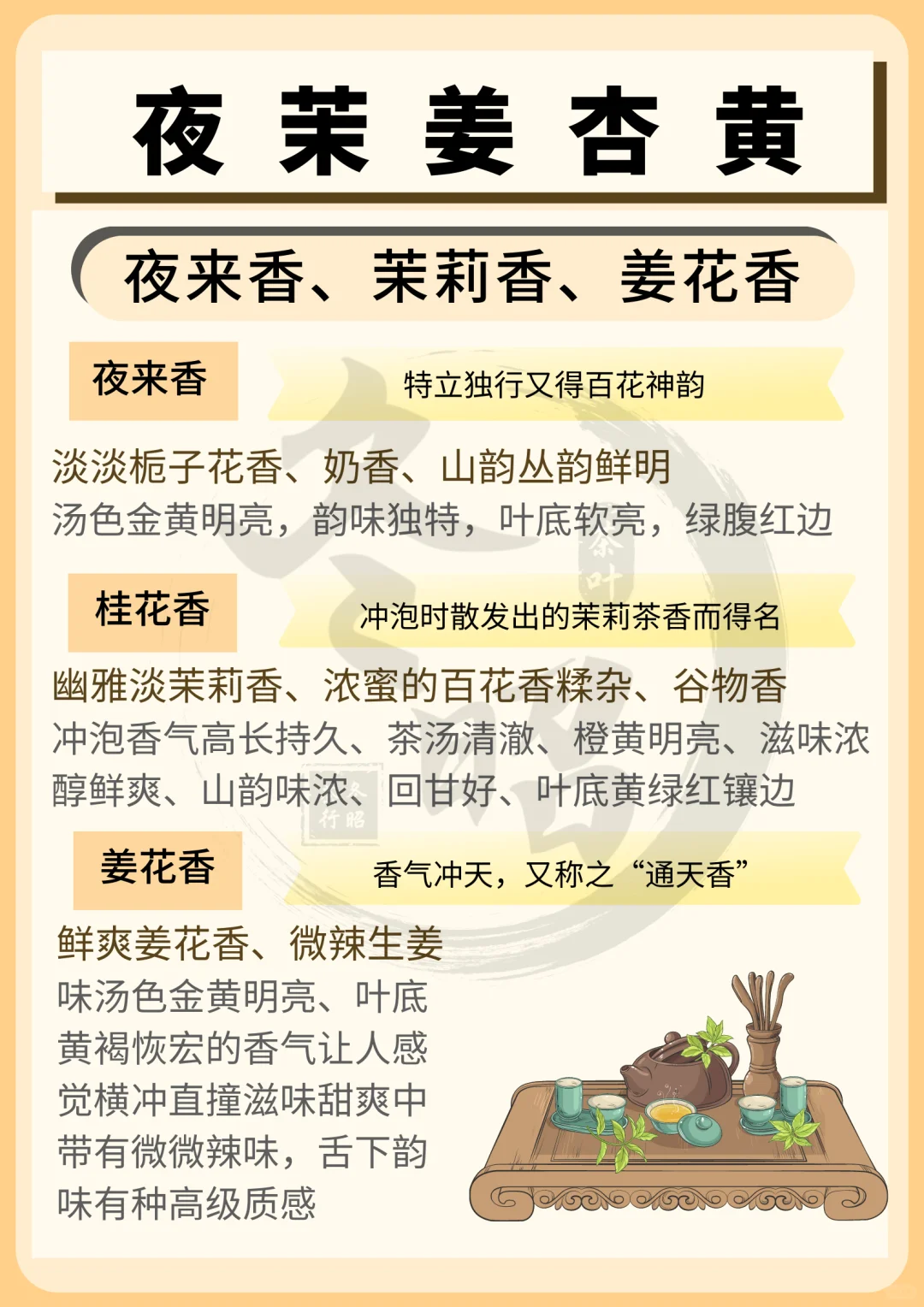 凤凰单丛茶十大香型介绍