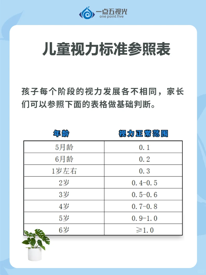 视力表怎么看❓其实你一直看错了