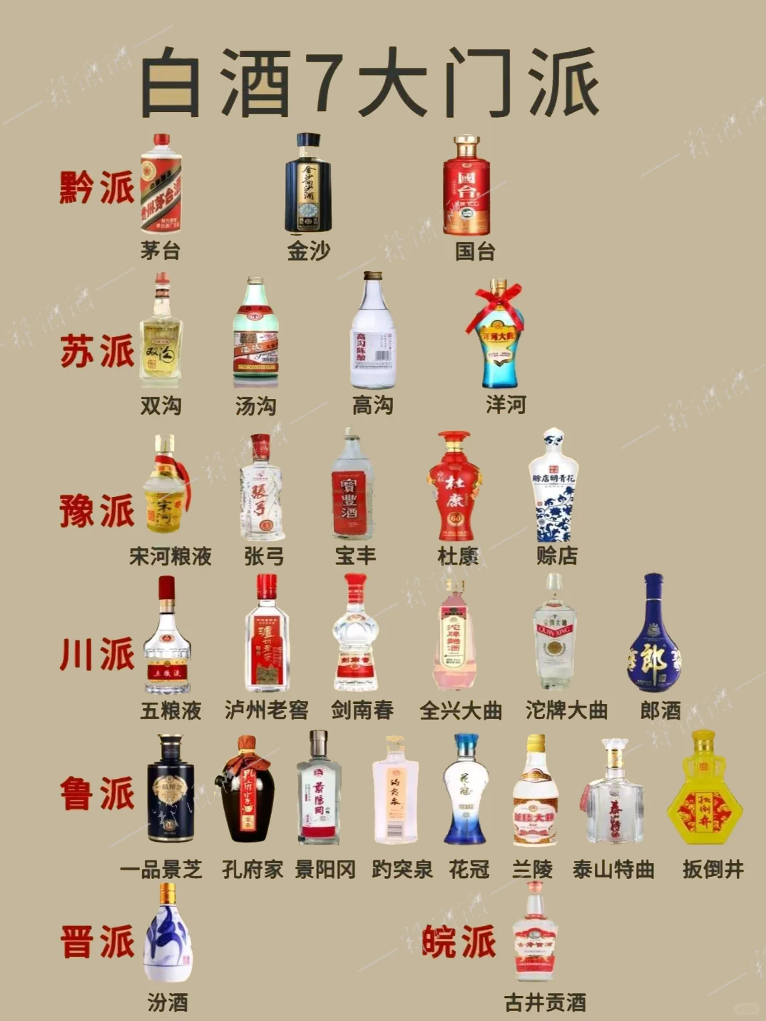 中国白酒七大门派,你都知道吗?