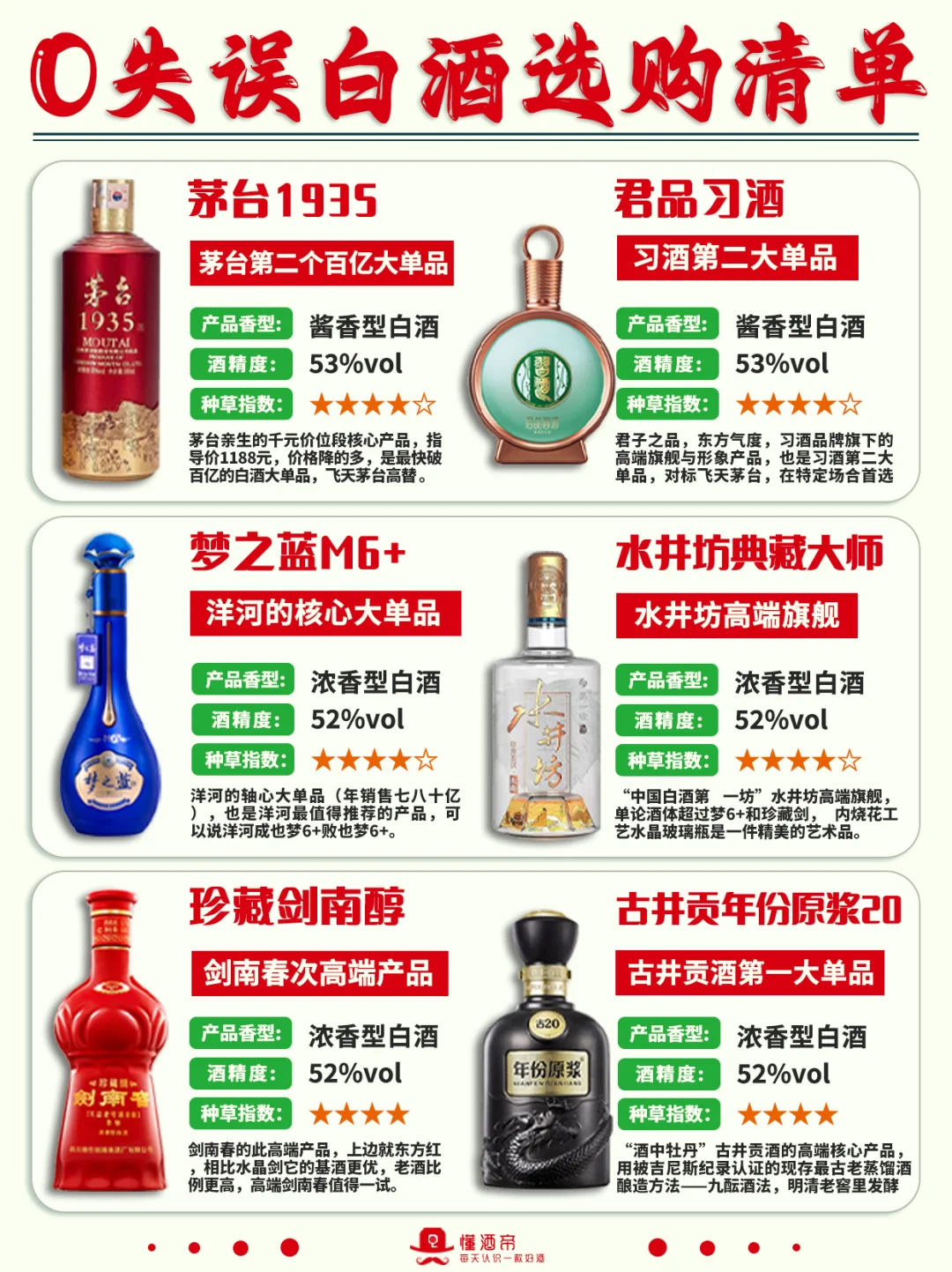 0失误白酒选购清单?超全科普✅收藏‼️