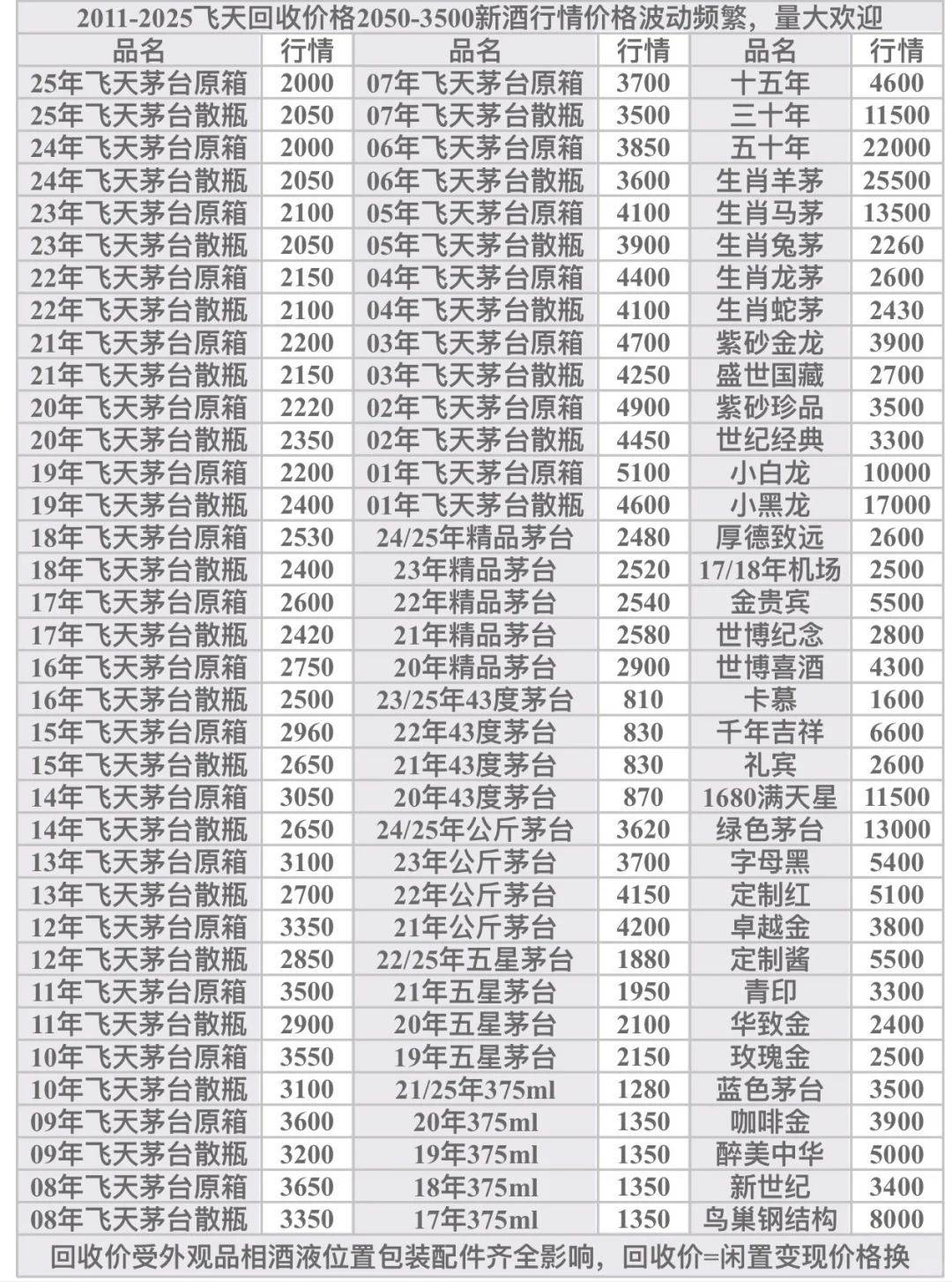 茅台价格崩了？1700元就能入！2025最新行情