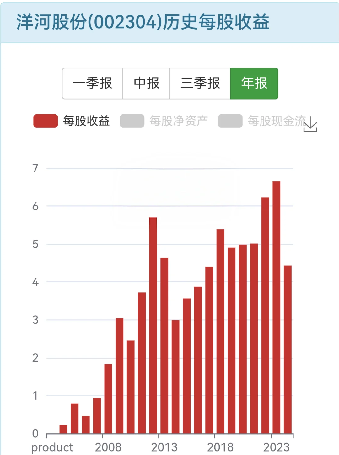 白酒周期