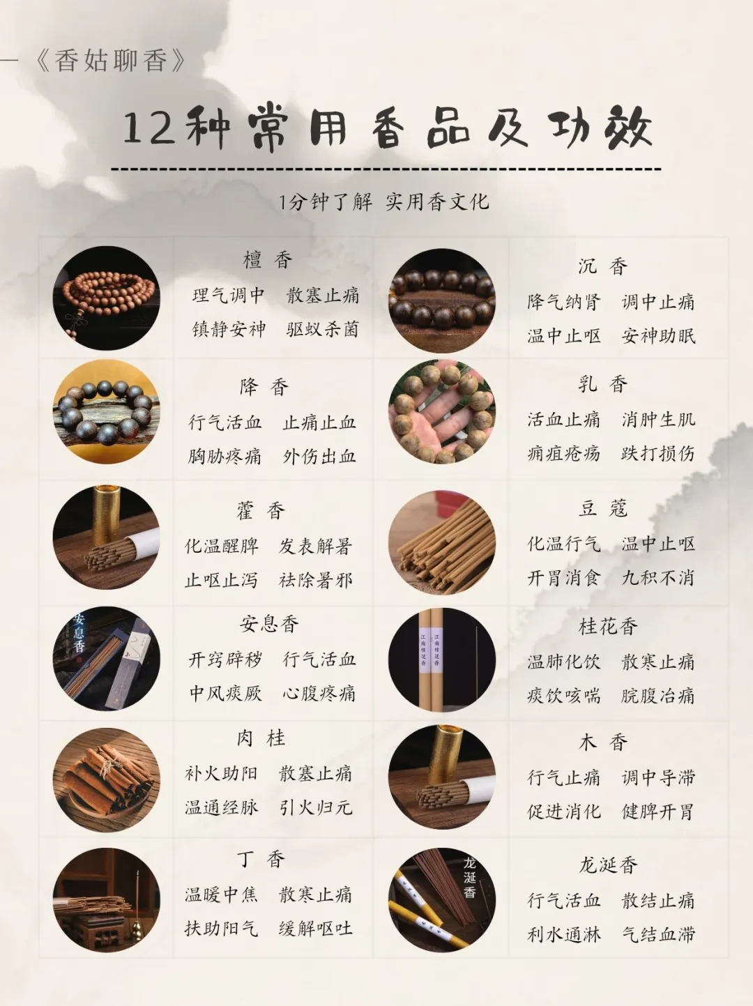 实用香文化｜香姑一起聊常用香型和功效