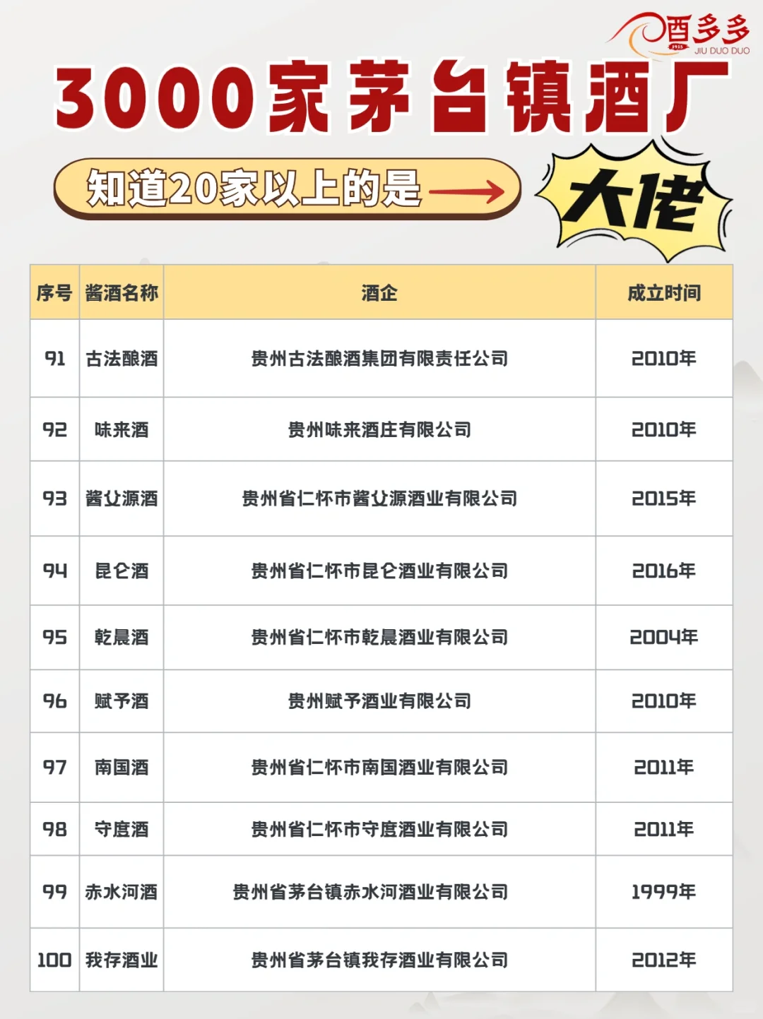 茅台镇的酱香酒品牌,知道20家以上都是大佬