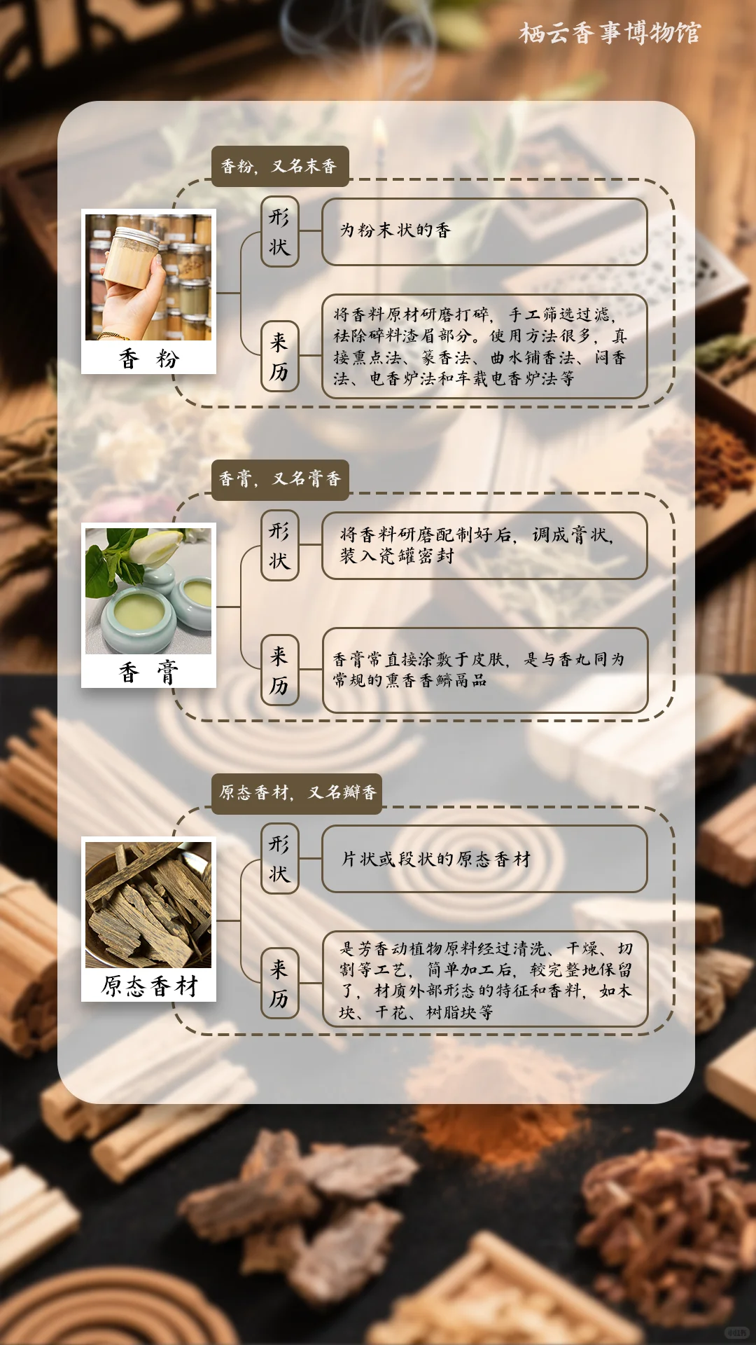 你必须知道的香文化入门知识