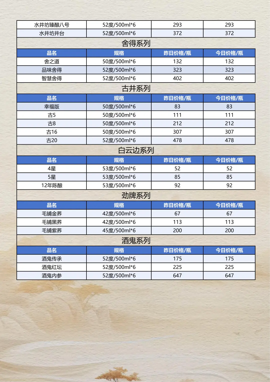 2025年10月20日白酒参考报价