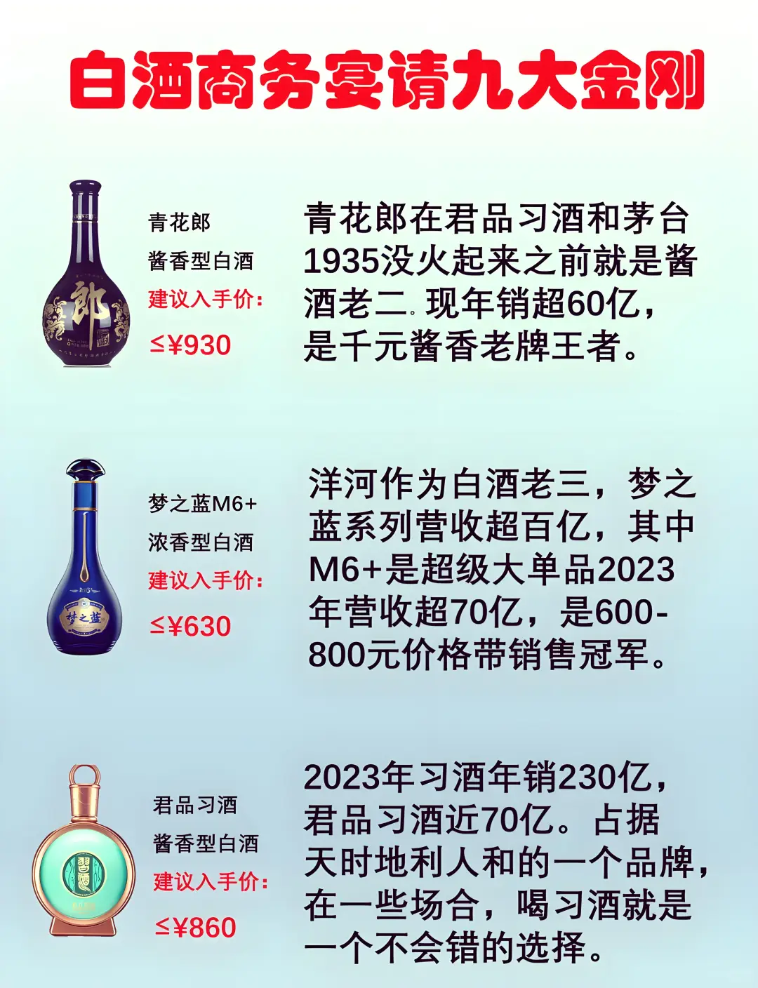 商务宴请必备：九大名酒速览?