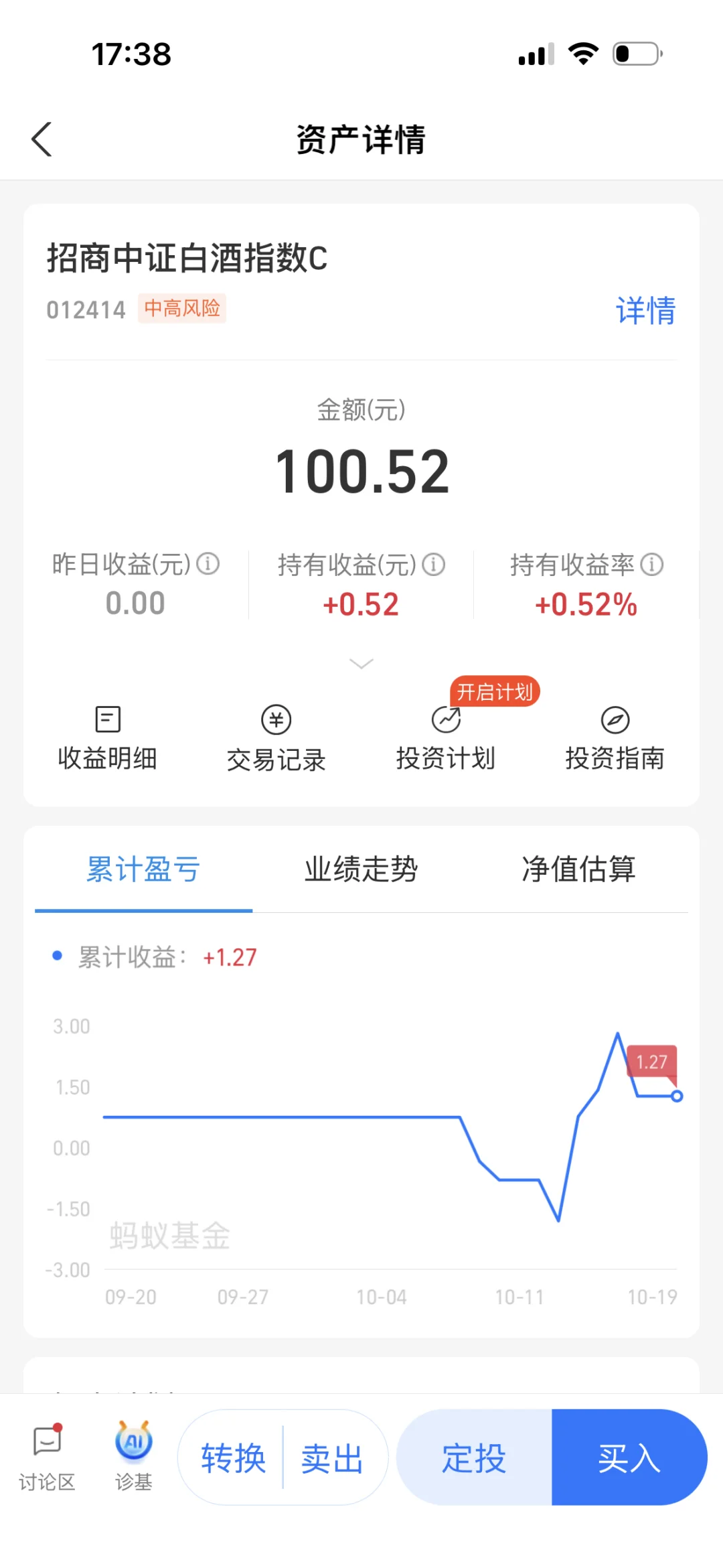 白酒反击战打响!失地收回还赚了!