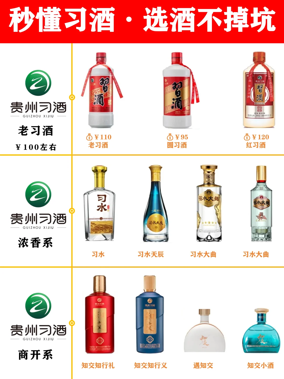 秒懂习酒·买酒选酒不掉坑!
