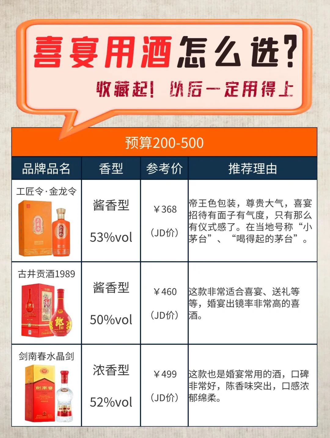 喜宴白酒你可以这样选