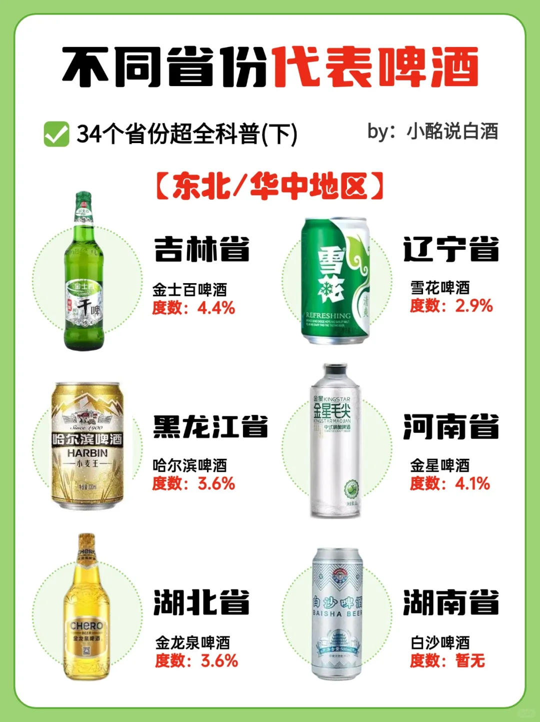 不同省份都有哪些代表酒❓34省啤酒盘点（下