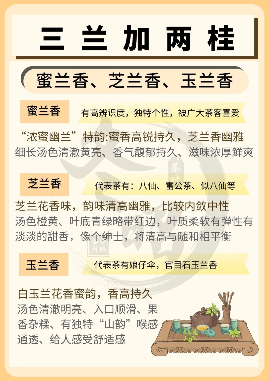 凤凰单丛茶十大香型介绍